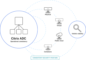 citrix adc product consistent security posture