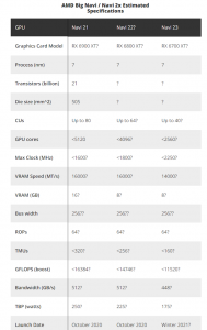 screencapture tomshardware news amd big navi rdna2 all we know 2020 09 15 13 01 28