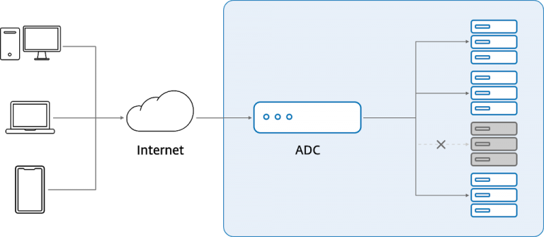 Read more about the article Load Balancing (Yük Dengeleme) Nedir ve Nasıl Çalışır?