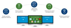 VDI Persistent ve Non-persistent Desktop Nedir?
