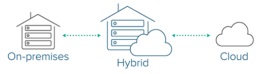 You are currently viewing Cloud vs On-Premises vs Hybrid-Cloud