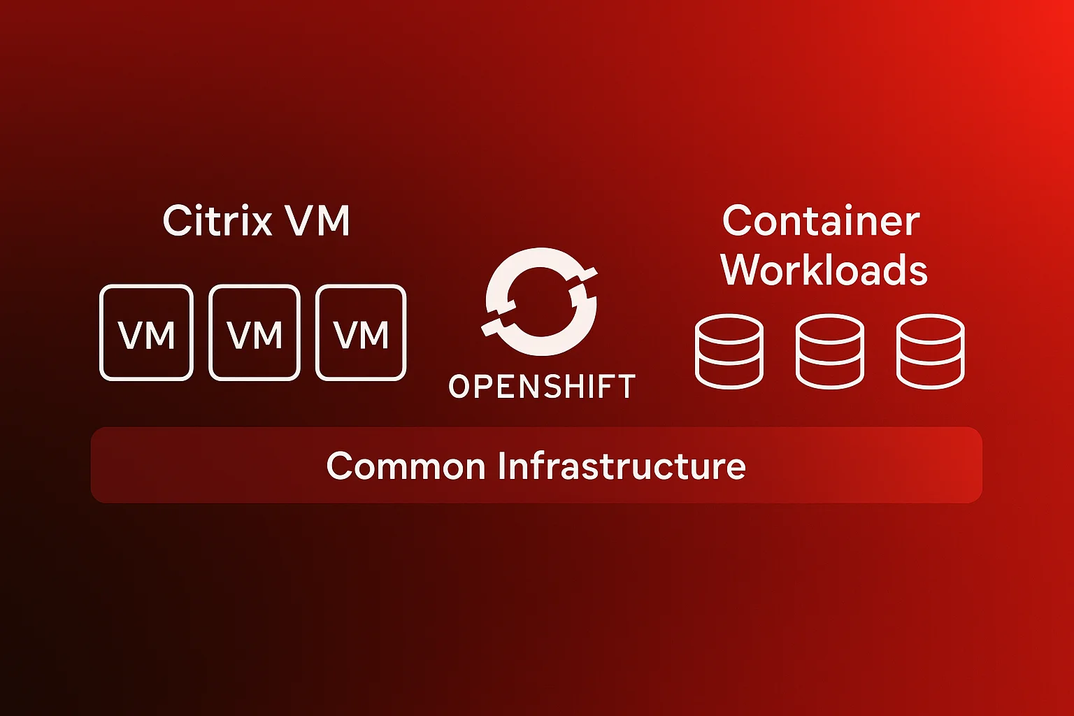 Red Hat OpenShift Virtualization ile Citrix Workspace Artık Daha Güçlü
